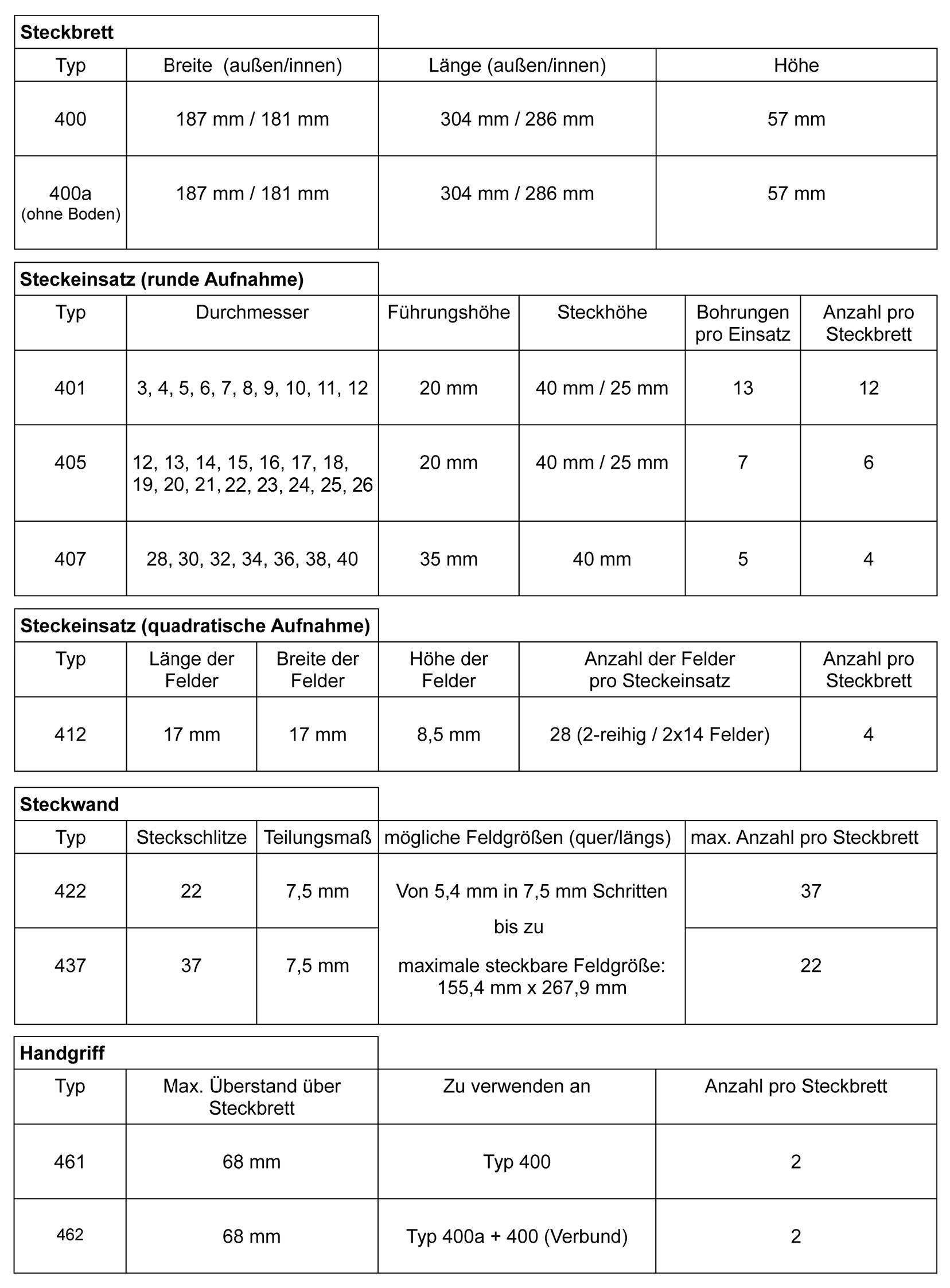 Eigene Produkte roth GmbH plastic+form Eigene Produkte roth GmbH